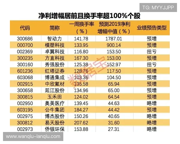 怎么自己预测波胆避坑指南防骗稳赢思路